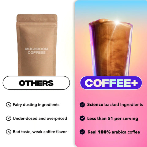 60 Servings of Coffee + FREE Starter Kit + Labor Day Bundle