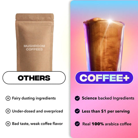 90 Servings Coffee+ Medium Roast (Quarterly)